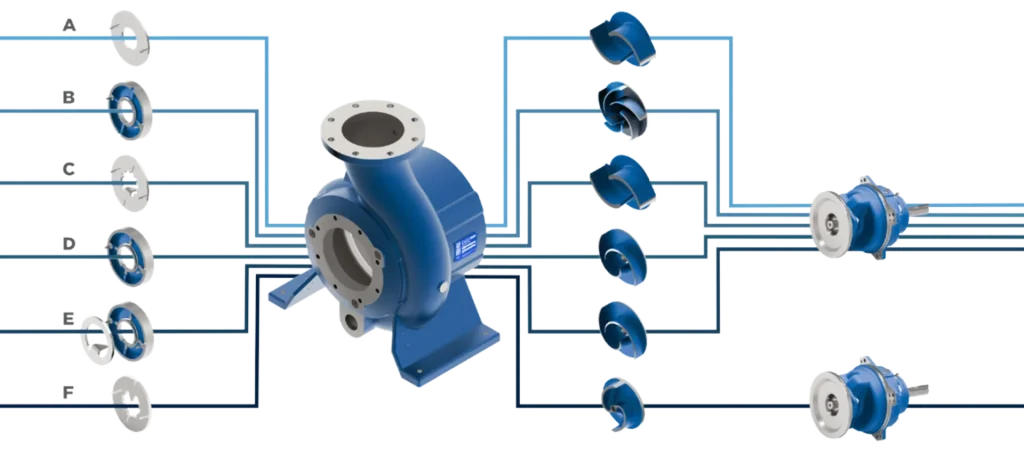 Configuraties Gorman-Rupp 6400 Series&trade; standaard centrifugaalpompen
